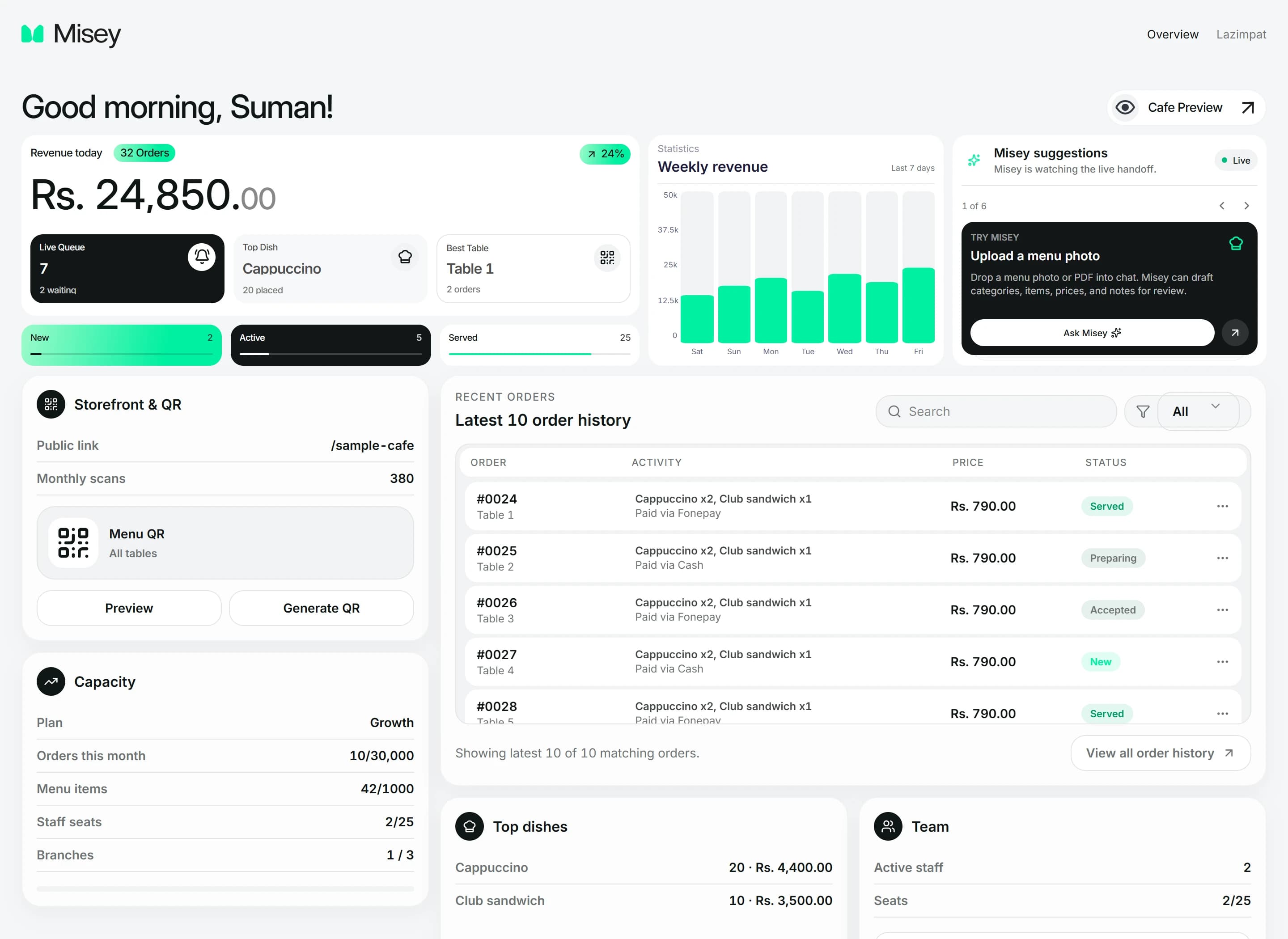 Current Misey overview dashboard showing revenue, the live queue, weekly sales, AI suggestions and recent orders with sample data