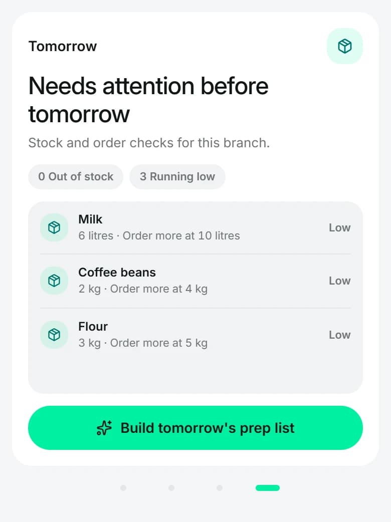 Misey next-shift stock alerts for milk, coffee beans, and flour with current quantities