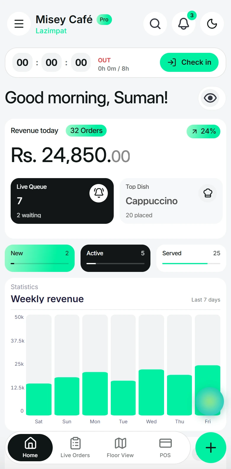 Current Misey overview dashboard with today's revenue, live order queue, top dish and weekly sales